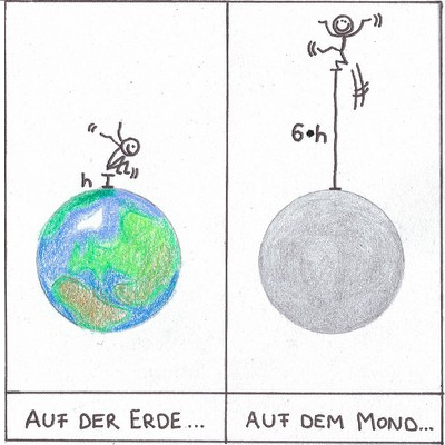 117-Inga-Woeste-Schwerkraft-auf-dem-Mond-400.png