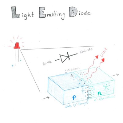 © DPG / Kristin Pump 158-Kristin-Pump-LED.JPG