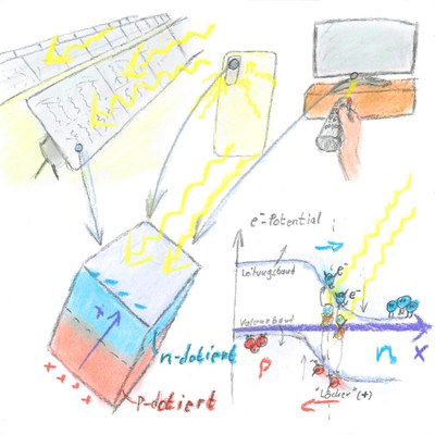 © DPG / Sascha Lill 152-Sascha-Lill-Photoeffekt.jpg