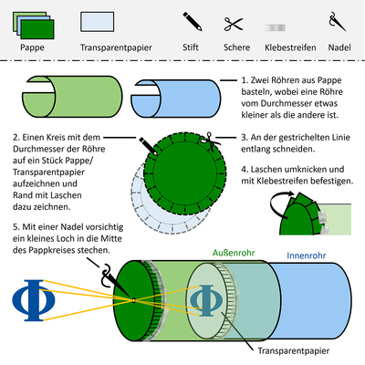 © DPG / Inga Woeste 160-Inga-Woeste-Lochkamera.png