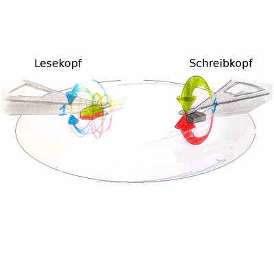 © DPG / Tobias Roth 115-Tobias-Roth-Festplatte_bearbeitet2.jpg