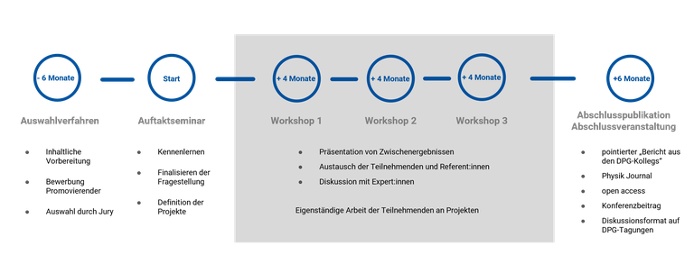 Programmablauf.png Programmablauf.png