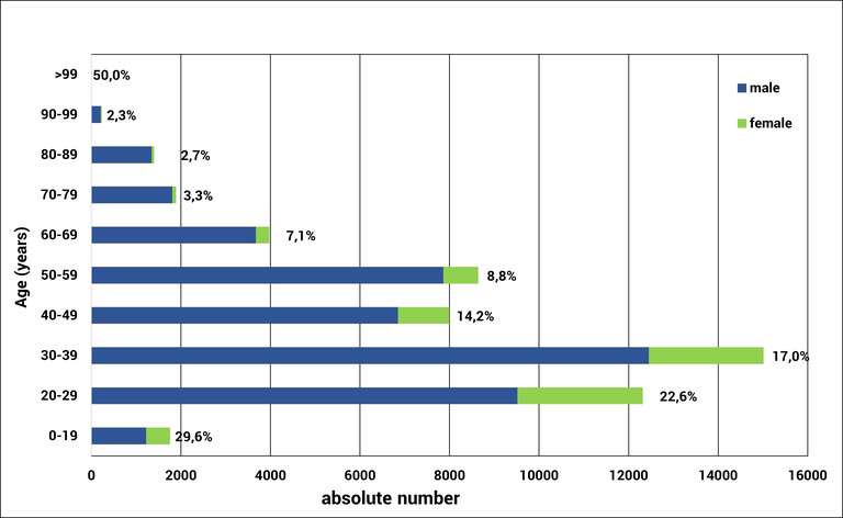 Age Structure of DPG Altersstruktur der DPG_eng.png