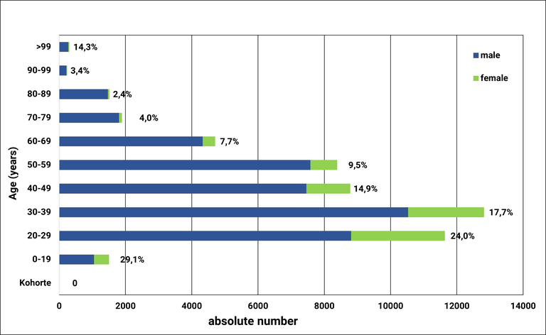 Age Structure of DPG Altersstruktur der DPG_eng.png