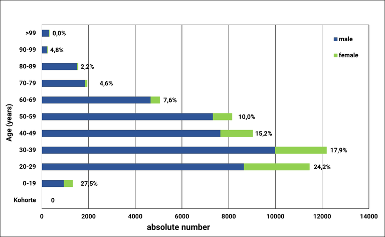 Age Structure of DPG Altersstruktur der DPG_eng_2024.png