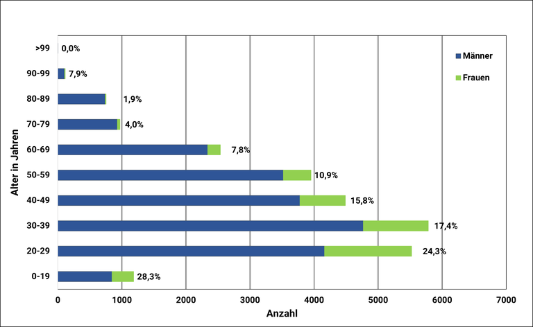 Altersstruktur der DPG_2025 Altersstruktur der DPG_2025.png