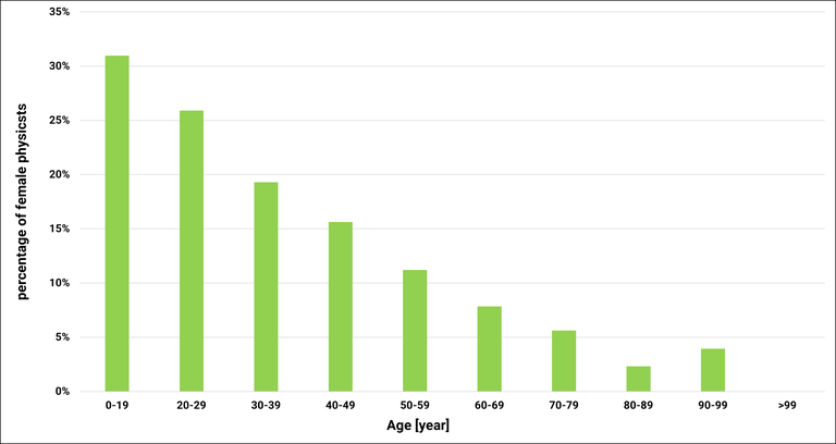Anteil der Physikerinnen_eng_2026.png