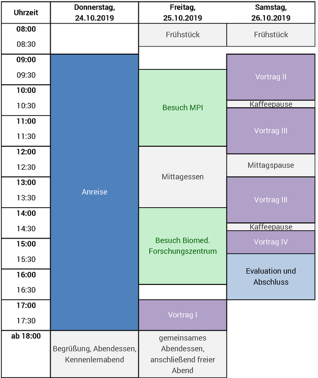 Programm.png Programm.png