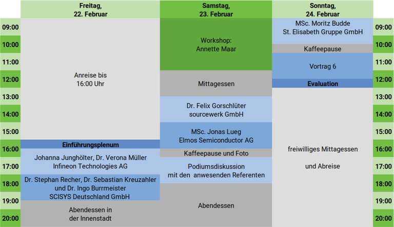 Zeitplan BVS Dortmund