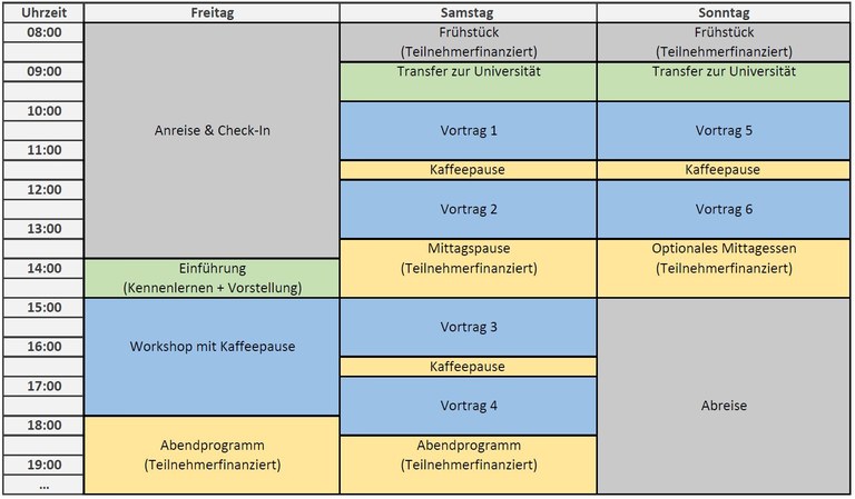 Bild: Programmplan des PhD BVS in Göttingen