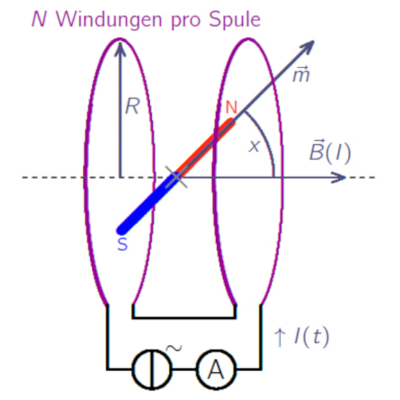 chaosschwinger_schema.png chaosschwinger_schema.png