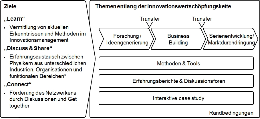 Grafik-Konzept.jpg Grafik-Konzept.jpg