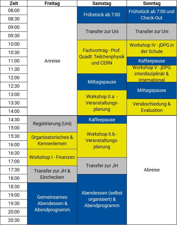 VT_Goettingen_Zeitplan.png VT_Goettingen_Zeitplan.png
