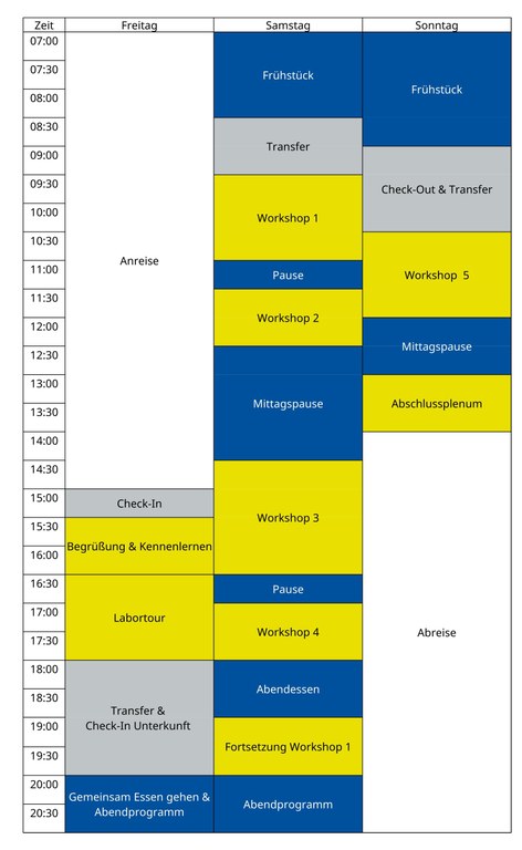 Zeitplan jDPG Vernetzungstreffen Leipzig 2026