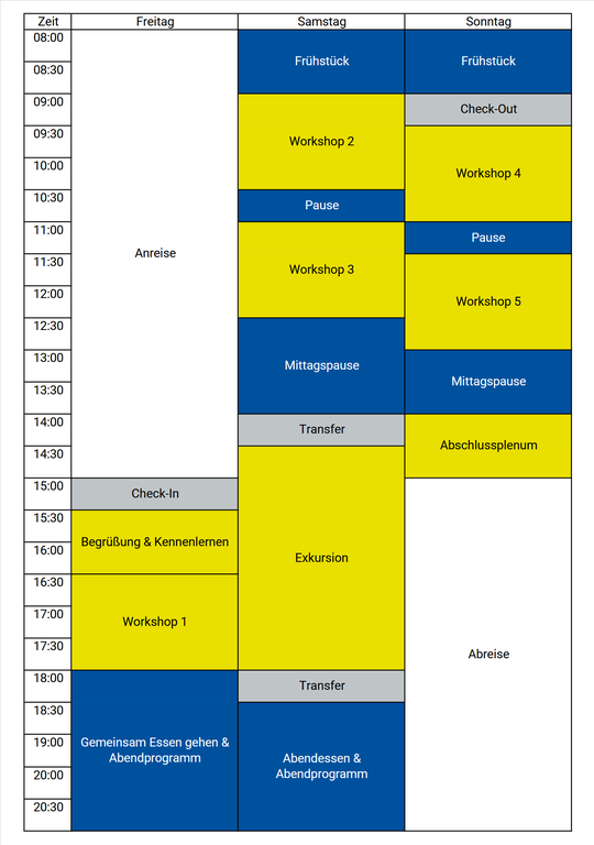 Zeitplan Vernetzungstreffen 2025 Zeitplan-VT-2025.png