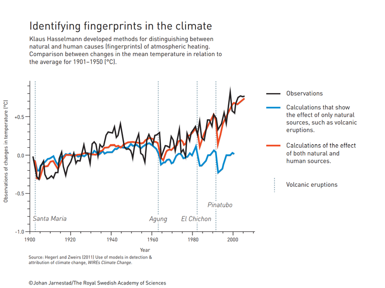 fingerprint_climate.png