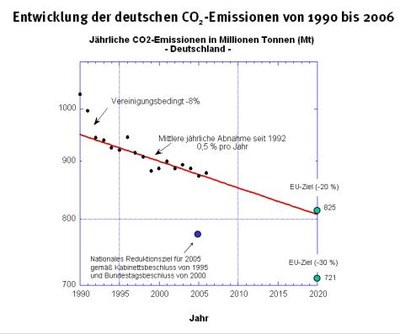 klimaschutz 2007.jpg