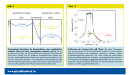 Topologische Isolatoren – Eine Klasse für sich