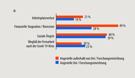 Balance von Arbeit und Leben in Corona-Zeiten