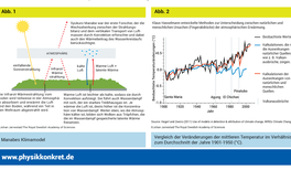 Komplexität begreifen