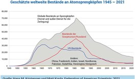 Nukleare Abrüstung und Rüstungskontrollen dringender denn je