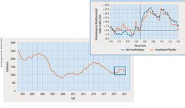 Der Arbeitsmarkt für Physikerinnen und Physiker – zurück auf Vorkrisenniveau!
